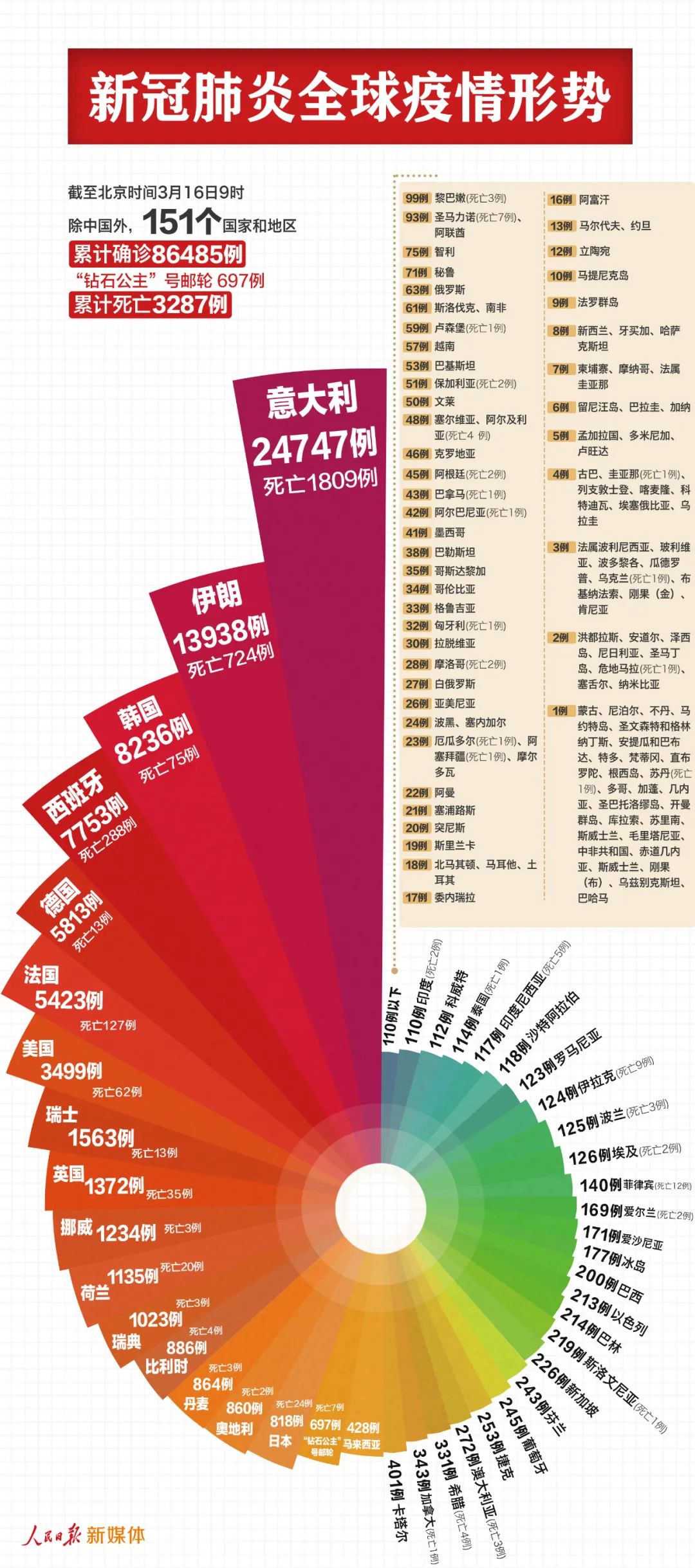 全球新冠肺炎确诊进展深度解析，最新疫情要点解析（11月6日版）