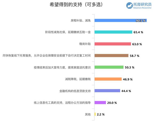 最新免房租政策解读及申请步骤指南（11月6日更新）