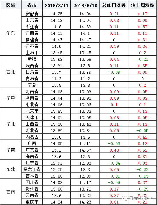 11月6日全国鸡蛋行情深度解析，市场波动与个人立场透视