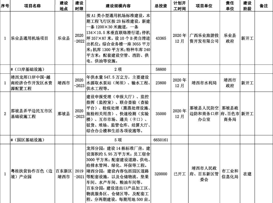 探秘靖西飞机场新动态，最新信息及隐藏小巷中的独特风味小店揭秘