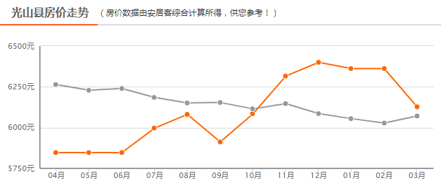揭秘，信阳最新房价走势与风云录（11月10日更新）