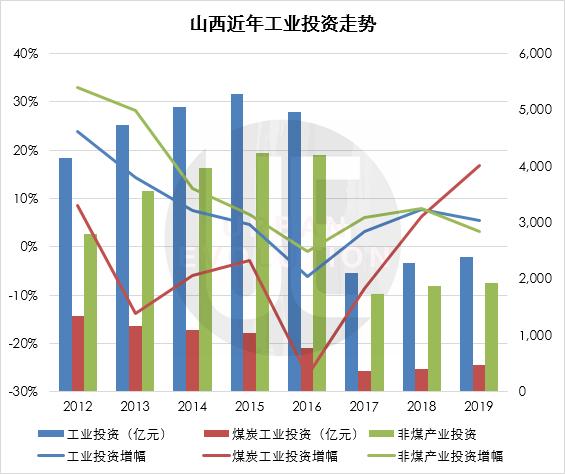 往年11月10日山西最新新增数据解析及趋势观察