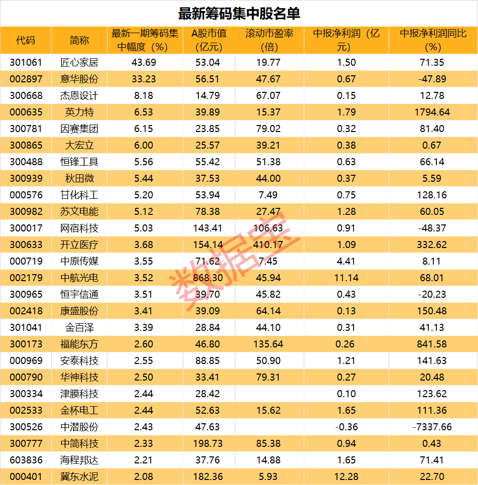 基金最新持有股票动态分析周报，本周基金持股调整及趋势观察