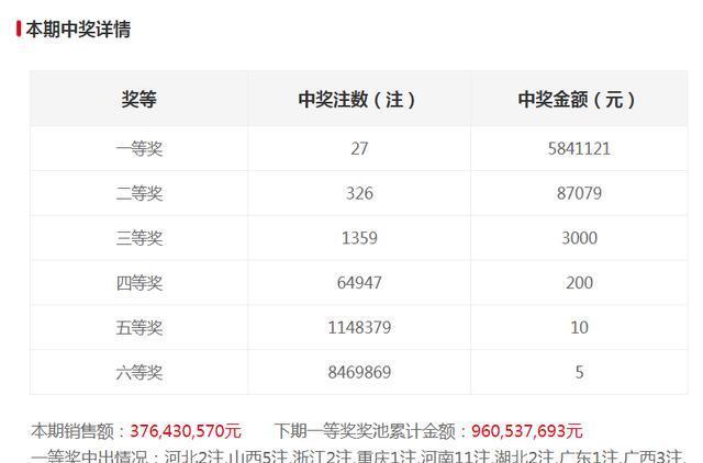 历史上的11月10日双色球开奖结果概览及最新开奖结果分析