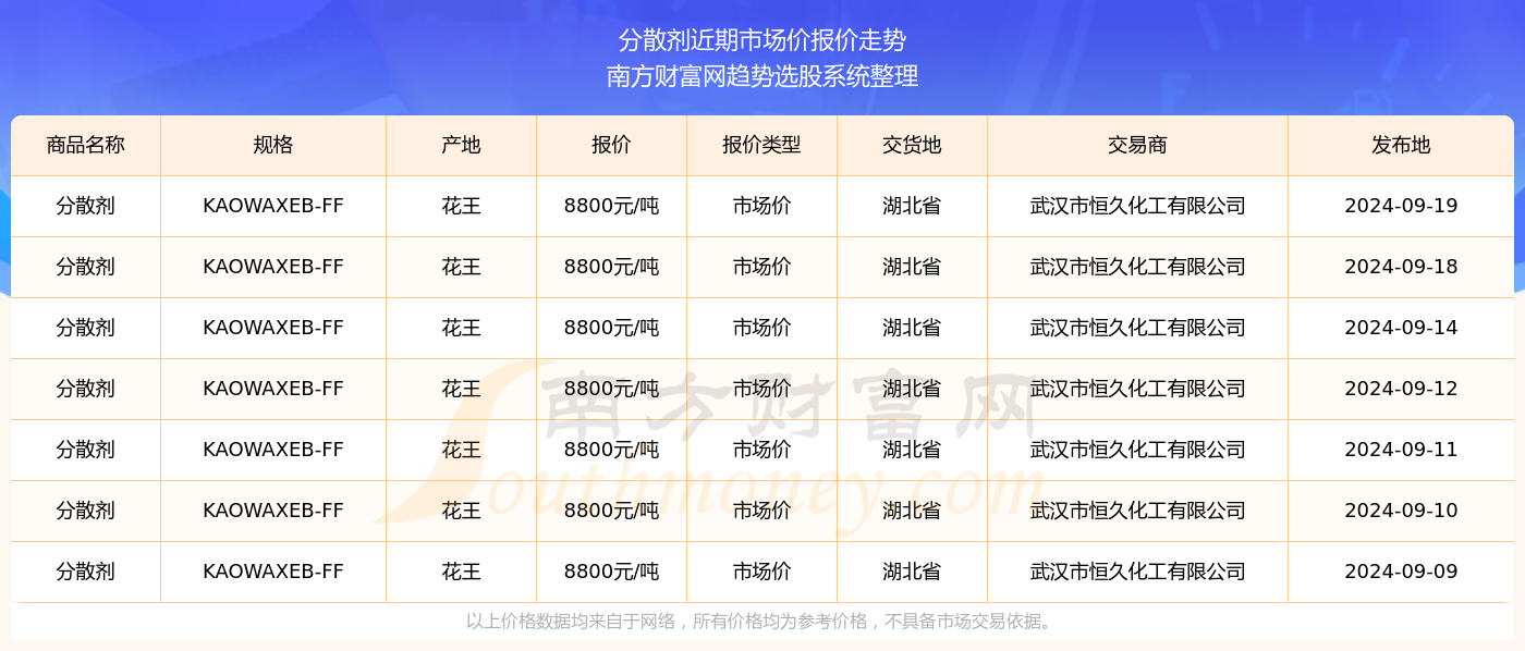 2024年视角，最新DEM技术的深度探究