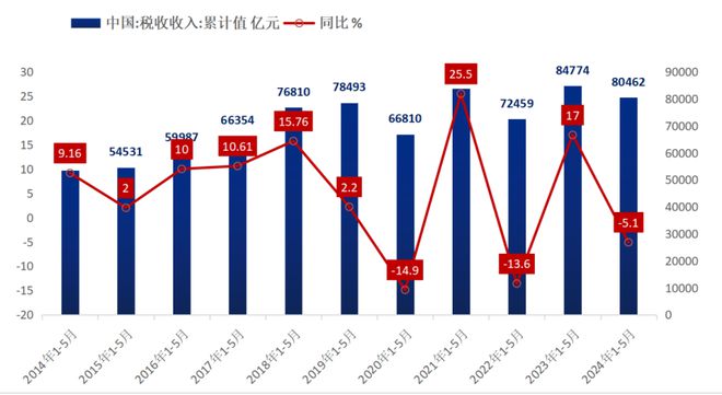 初告白 第95页