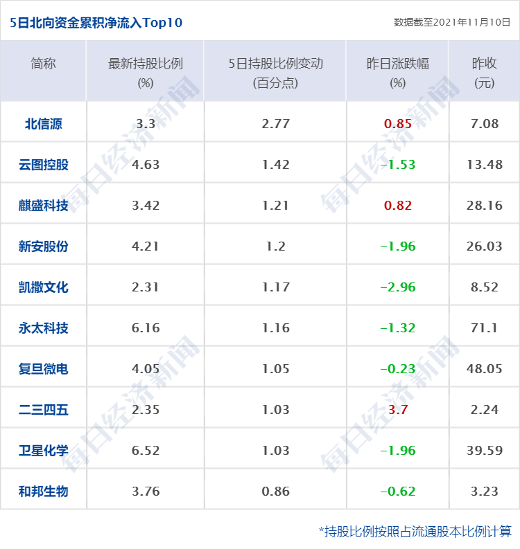 历史上的11月10日，网络贷款行业的创新与发展回顾