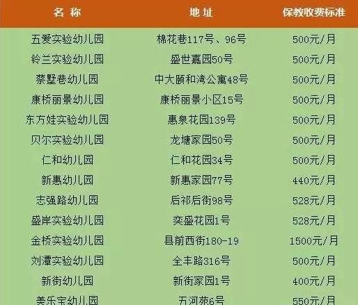 往年11月10日幼儿园中班评语及综合评测精选分享