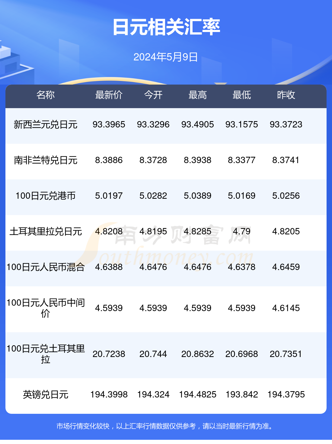 最新九本护本指南，掌握未来护理技能，开启职业新篇章