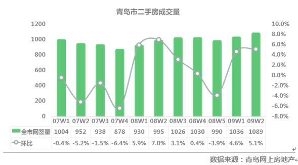 胶南最新二手房市场深度解析，房源特性、用户体验与目标用户洞察，本周房源出售概览