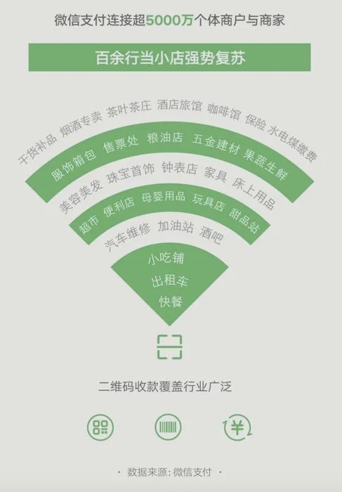 探秘特色小店，不同寻常的11月10日新冠数据观察之旅