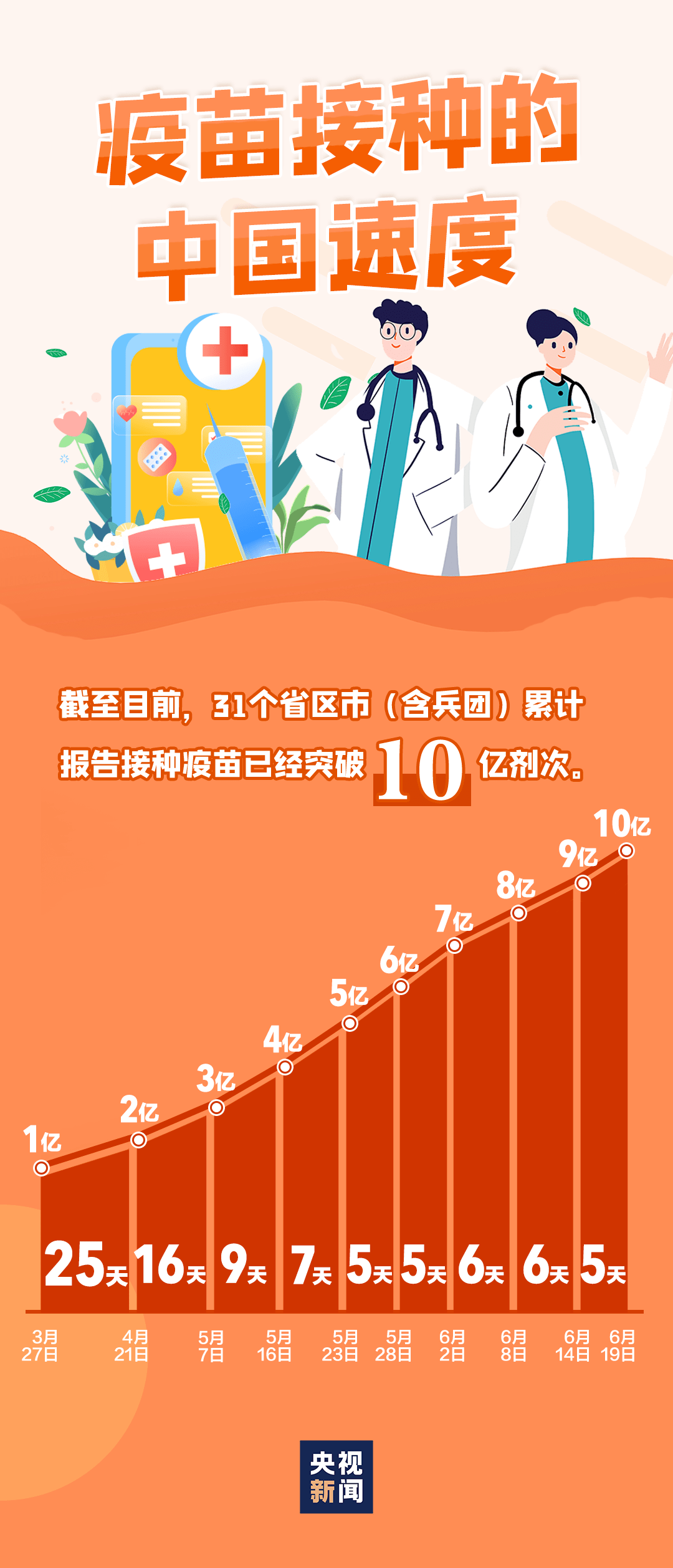 初告白 第91页