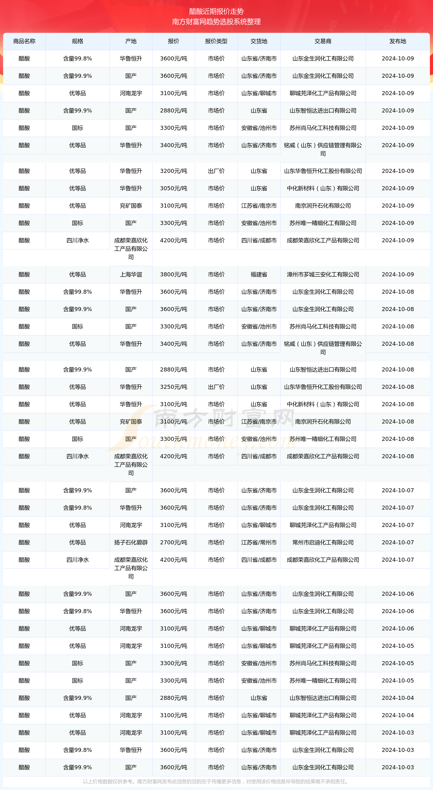 2024年11月PVC价格走势分析，多方观点碰撞与个人立场阐述