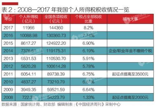 最新个人所得税率表下的积极变革，学习、自信与成就感的成长之旅
