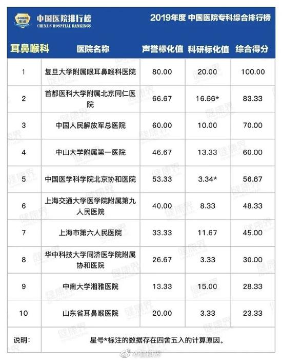 历史上的11月10日全国最新骨科医院排名深度测评与介绍，最新骨科医院排名介绍及测评报告