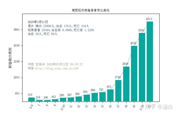 初告白 第90页