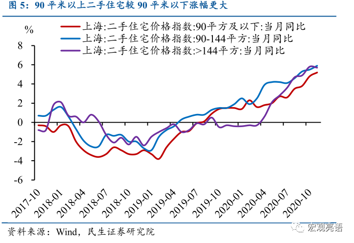线上调研 第544页