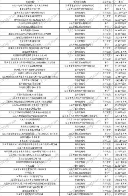 汕头市最新房价全攻略，市场动态轻松掌握，最新房价查询教程
