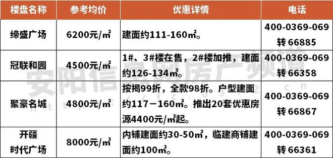 往年11月10日安阳市网约车新政解读及政策概览