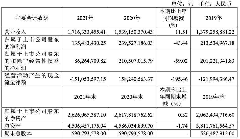 南威软件本月公告聚焦，创新与发展，未来展望