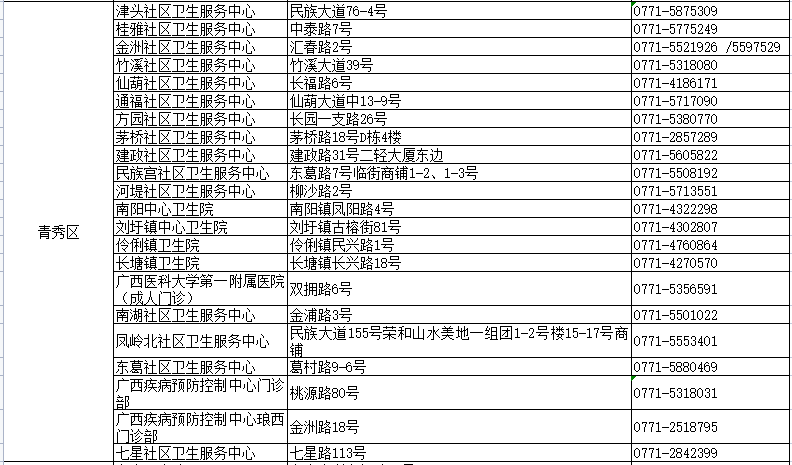 桂林最新通报下的多维度观点探析与解读