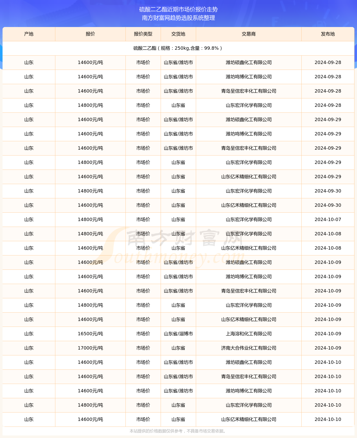 临清最新列车时刻表，掌握2024年11月10日列车动态