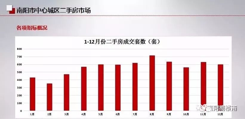 南阳最新二手房市场走势分析，机遇与挑战并存，本月楼市动态速递