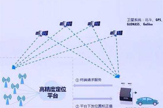 11月10日四轮定位新系统评测，精准定位，驾驭稳定之道