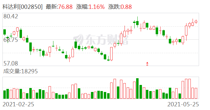 揭秘科达利新品重磅发布，科技重塑生活，未来高科技魅力体验日盛大开启！
