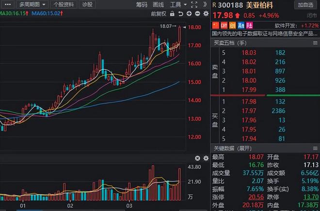 新材料股票投资热点深度解析，今年炙手可热的股票一览