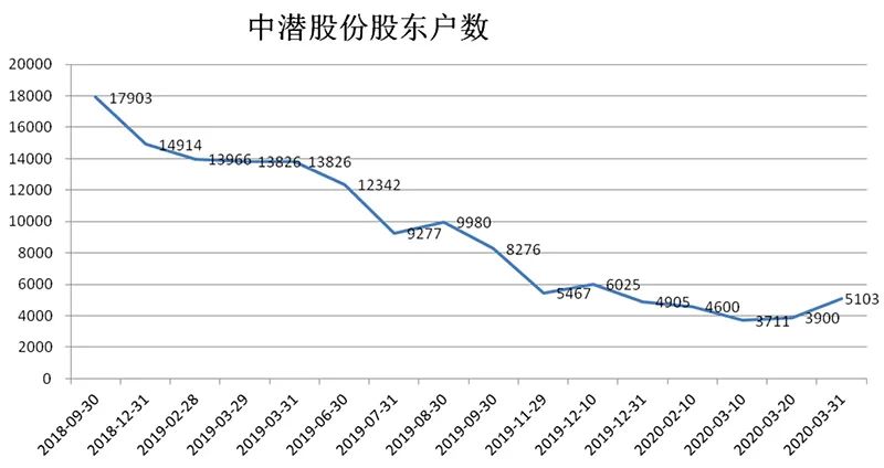 第1568页