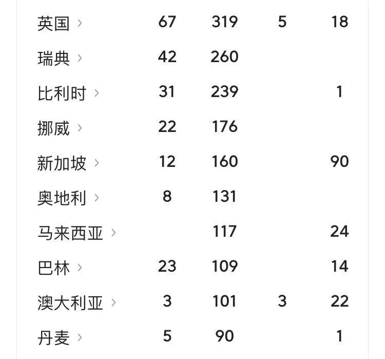 意大利秋日温情下的肺炎病例之外的故事，友谊、爱与陪伴的最新篇章（11月10日更新）