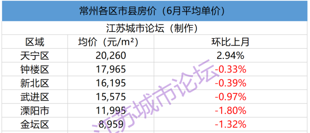 揭秘徐州房价最新动态，科技赋能未来生活，智能房产新纪元发布最新消息（徐州房价趋势分析）