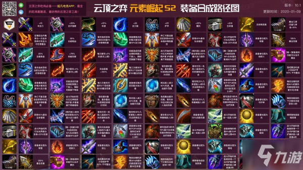 云顶之弈11月合成装备最新指南，从入门到精通的装备合成攻略