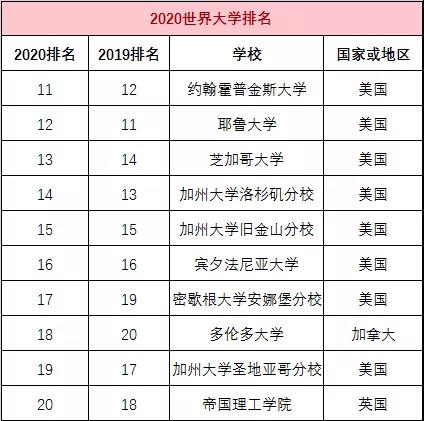 揭秘美国大学排名背后的秘密，科技巅峰与未来教育风潮启程！