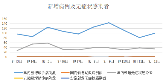 11月13日全国肺炎最新疫情数据深度解析与实时关注