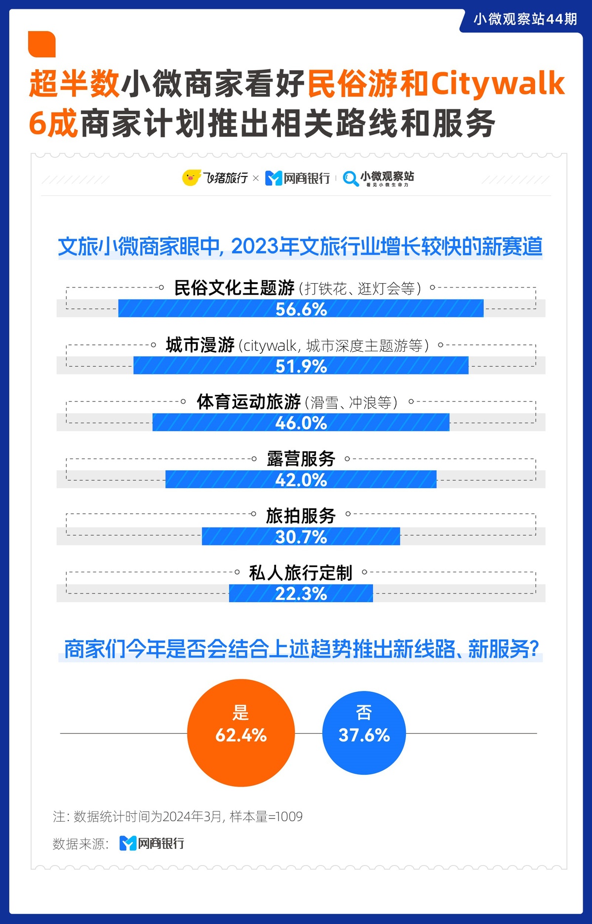 台州行app最新版上线纪念，跃动台州行，自信成就未来学习之旅