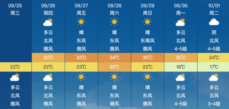 如何获取并解读11月最新天气预报信息，天气预报指南，适合初学者与进阶用户参考