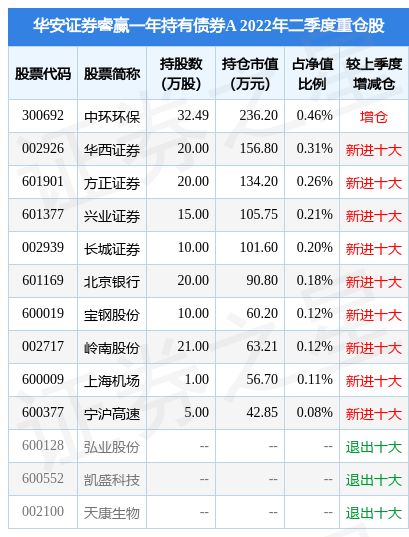 华安证券评级详解及查询步骤指南，历年11月13日评级概览