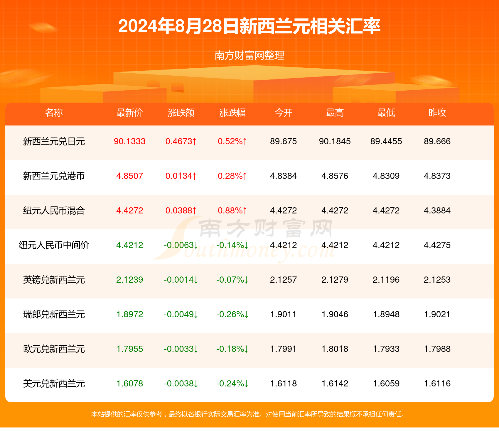 第1535页