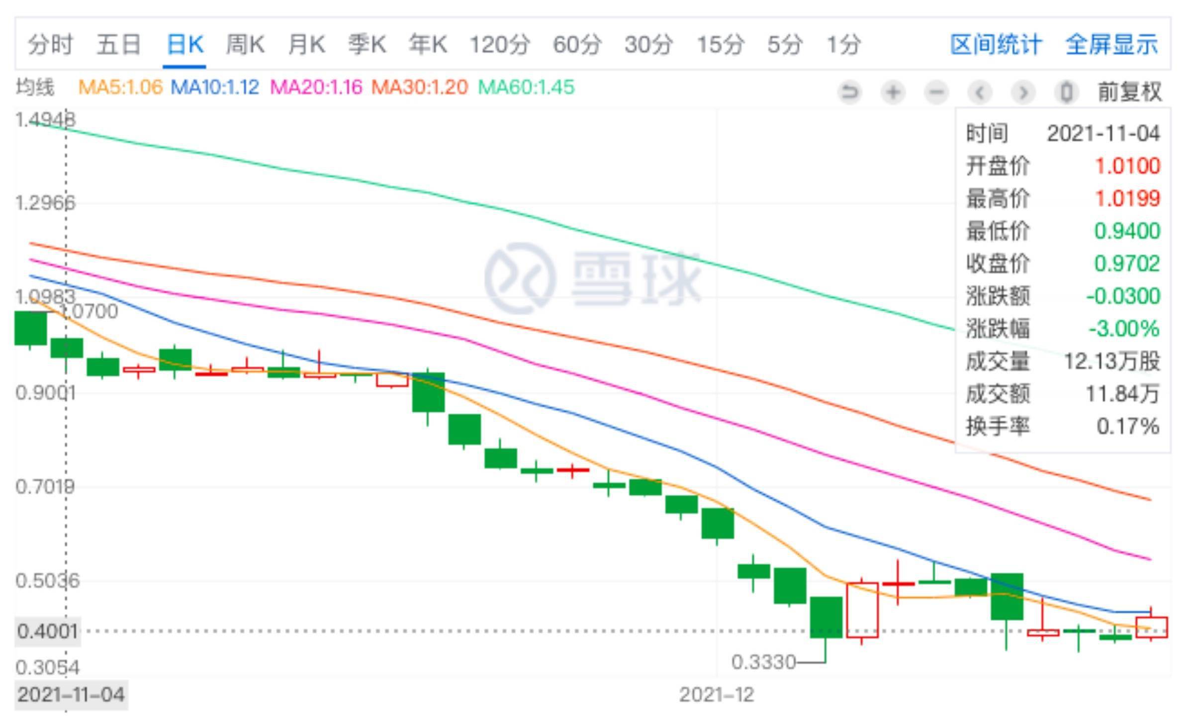 仁智股份11月13日，神奇日子的温馨回忆与最新消息概览