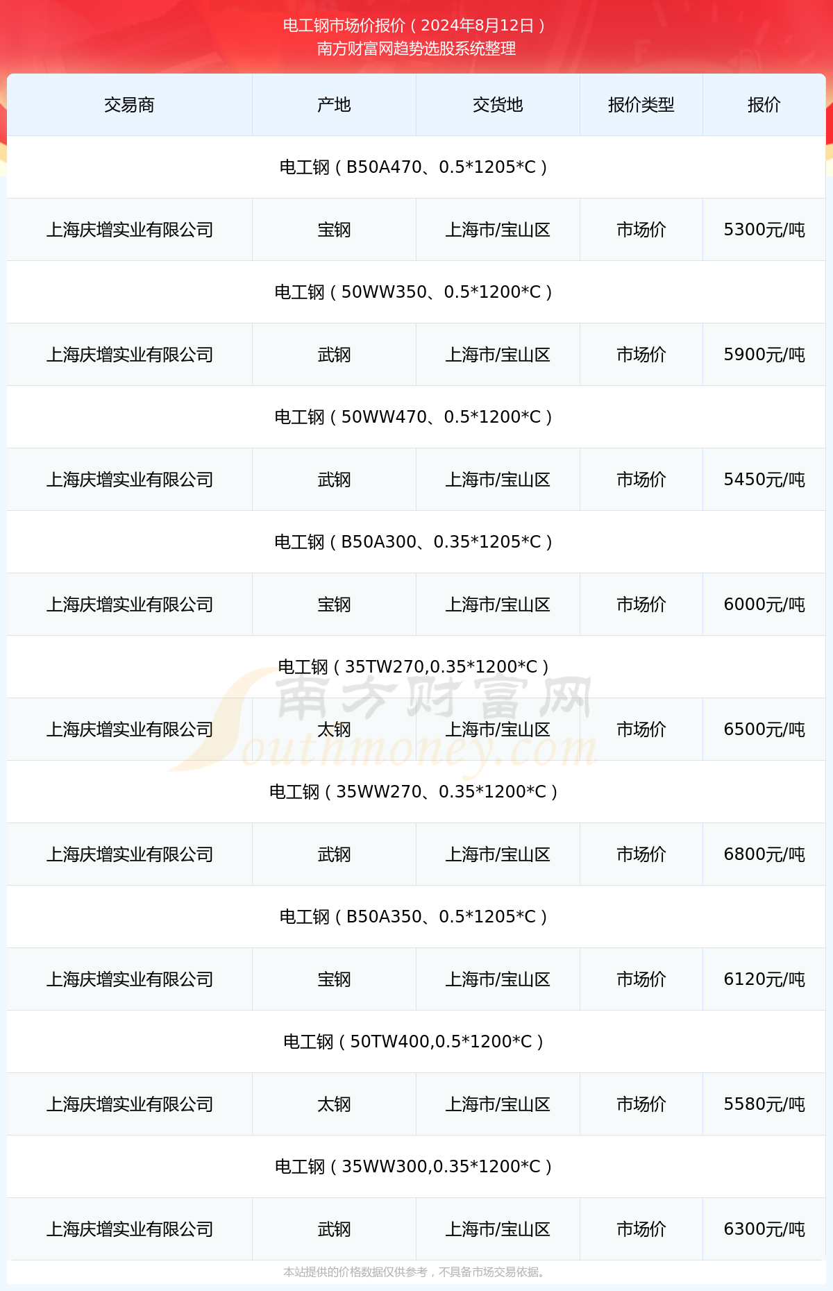 第1529页