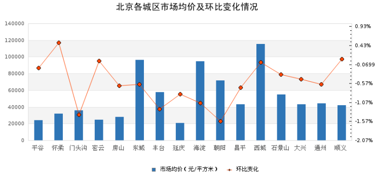 揭秘长沙房地产市场，最新均价深度解析（2024年11月13日）