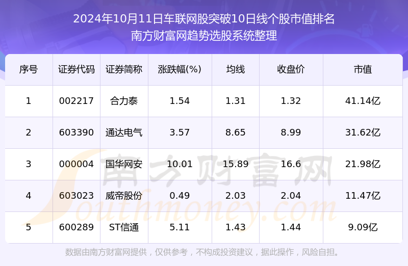 车小将最新动态指南，掌握2024年11月13日最新资讯与技能提升的最新消息和动态
