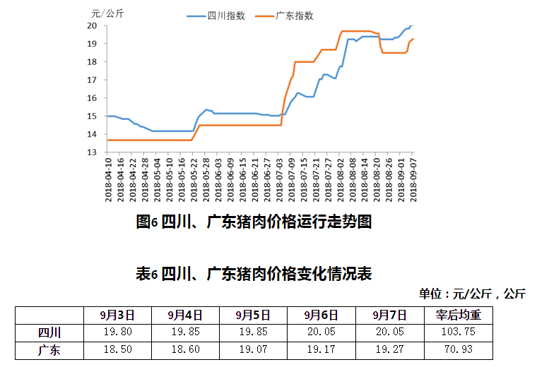 河南猪肉价格智能监测新纪元，科技助力洞悉市场风云变幻的猪肉市场趋势分析（往年最新数据）