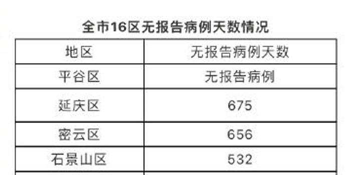 北京历史上的新冠病例深度解析，聚焦11月13日最新病例回顾