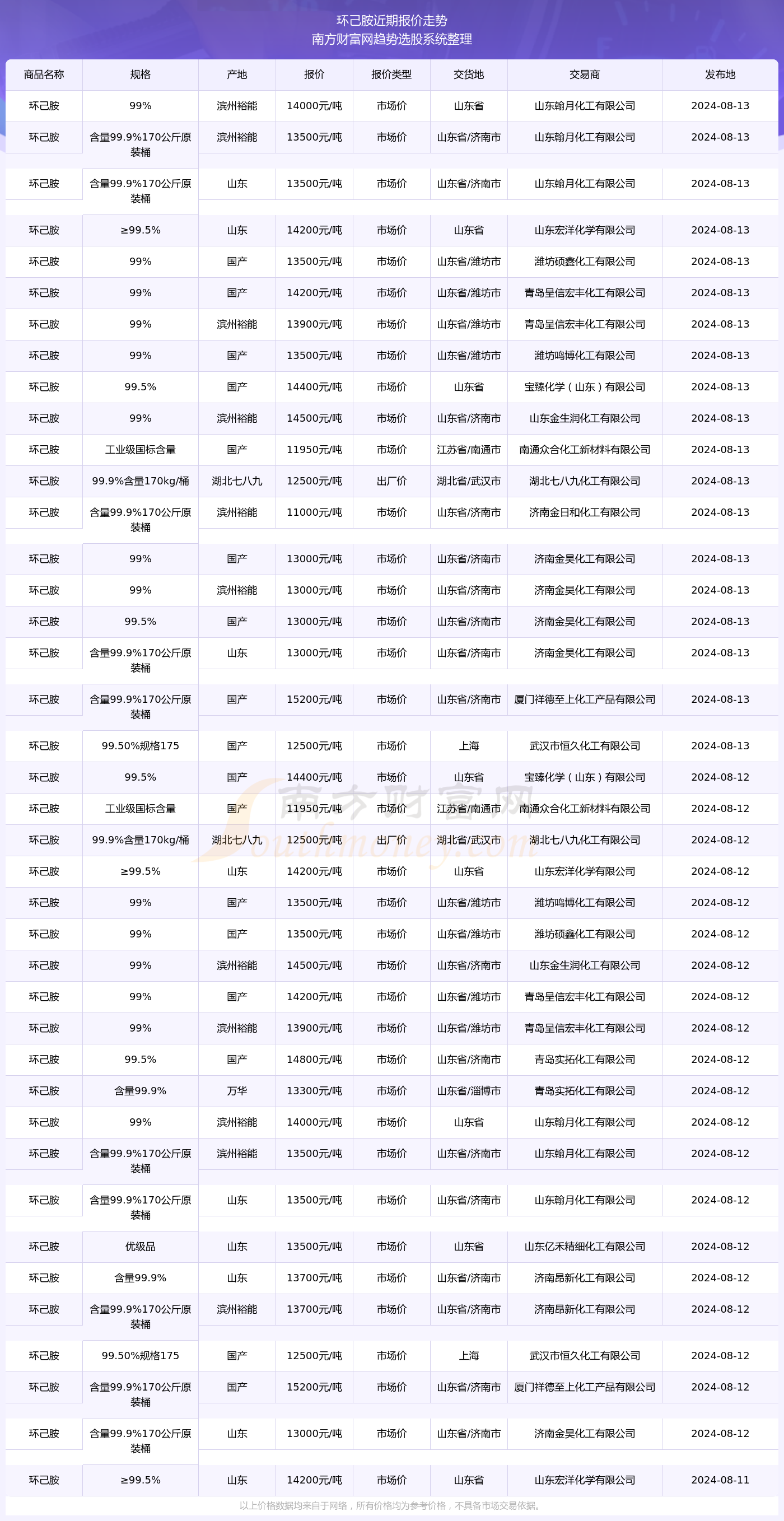 揭秘2024年商贷利率走势，洞悉未来金融趋势的三大要点与最新利率动态（附详细日期）