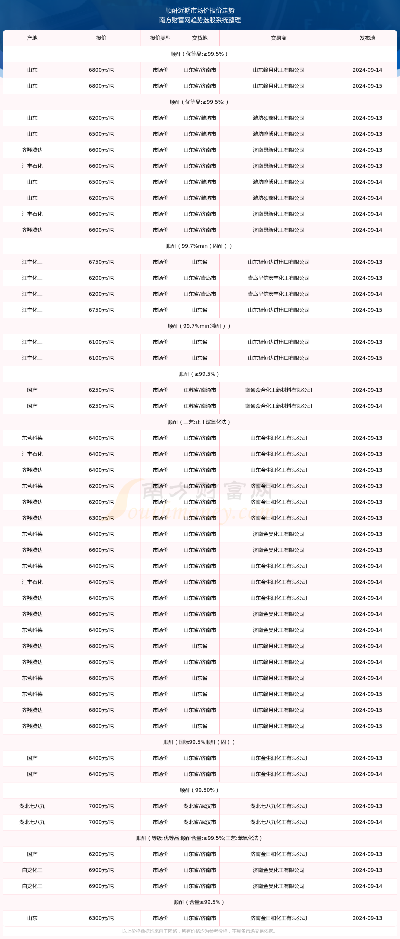 海峡新干线探索未来交通动脉新篇章，2024年最新一期展望