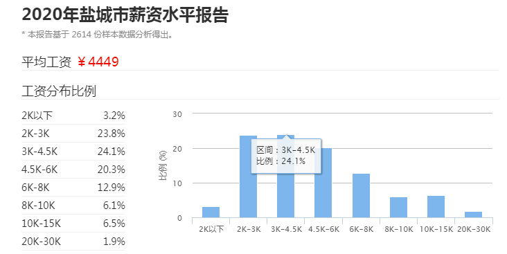 第1517页