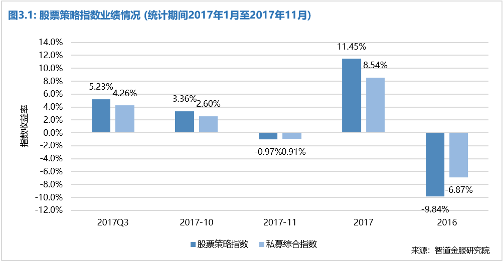 科技赋能重塑财富管理体验，重磅推出最新智能指数基金，引领投资新潮流